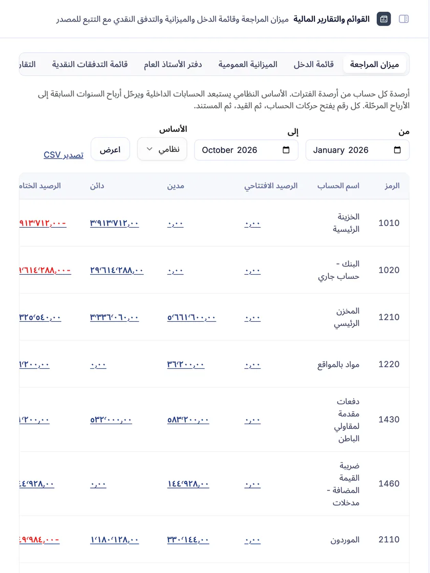 لقطة شاشة من تعمير: ميزان المراجعة بأرصدة الحسابات