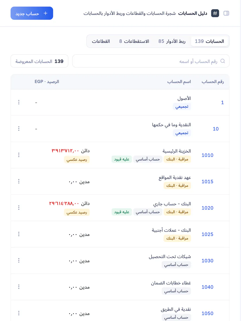 لقطة شاشة من تعمير: شجرة دليل الحسابات