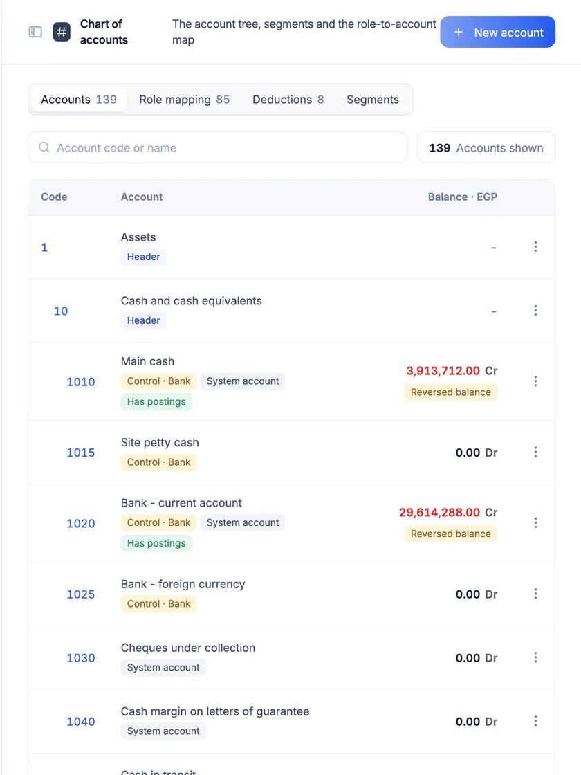 Ta3mir screenshot: the chart of accounts tree