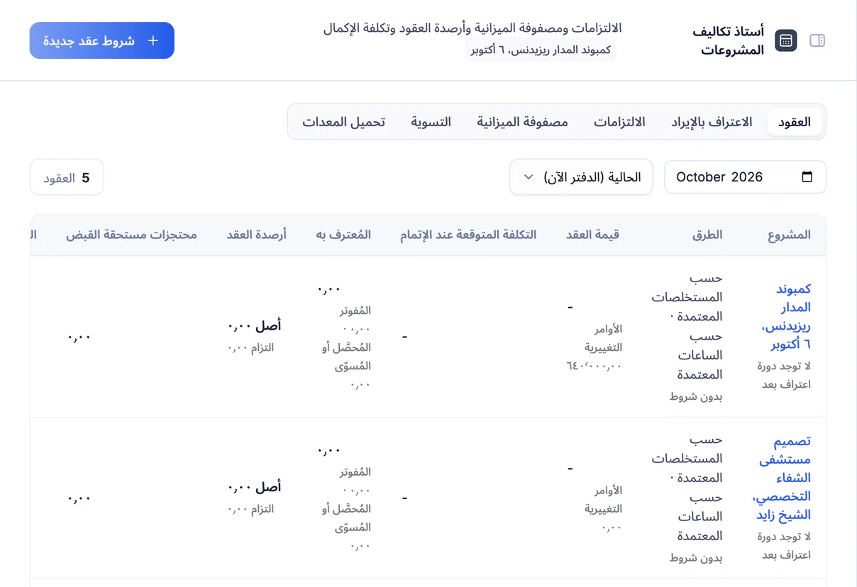 لقطة شاشة من تعمير: أستاذ تكاليف مشروع بالالتزامات ومصفوفة الموازنة وتكلفة الإكمال