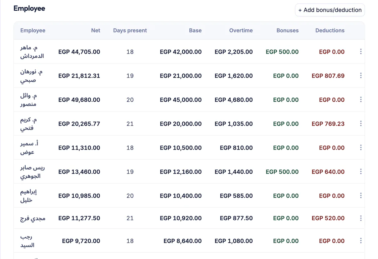 Ta3mir screenshot: a payroll run with base, overtime, deductions and net pay