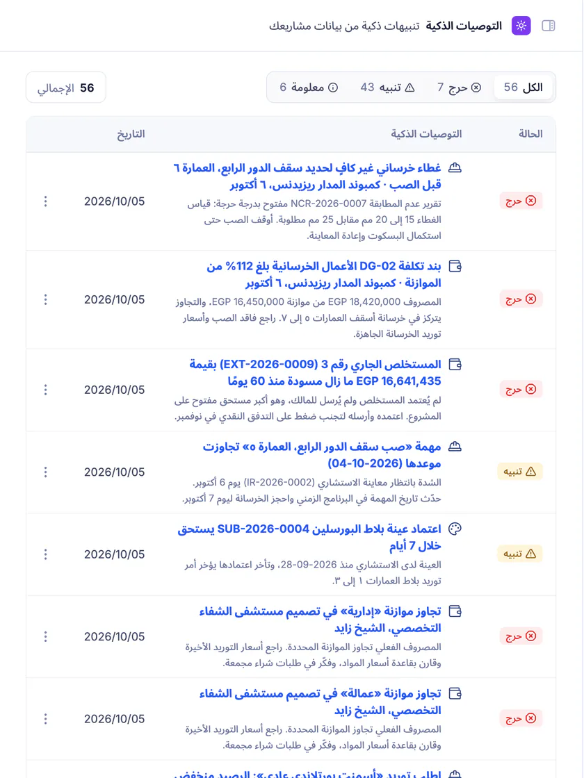 لقطة شاشة من تعمير: التوصيات الذكية مرتبة حسب درجة الخطورة