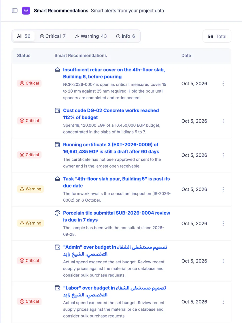 Ta3mir screenshot: smart recommendations sorted by severity