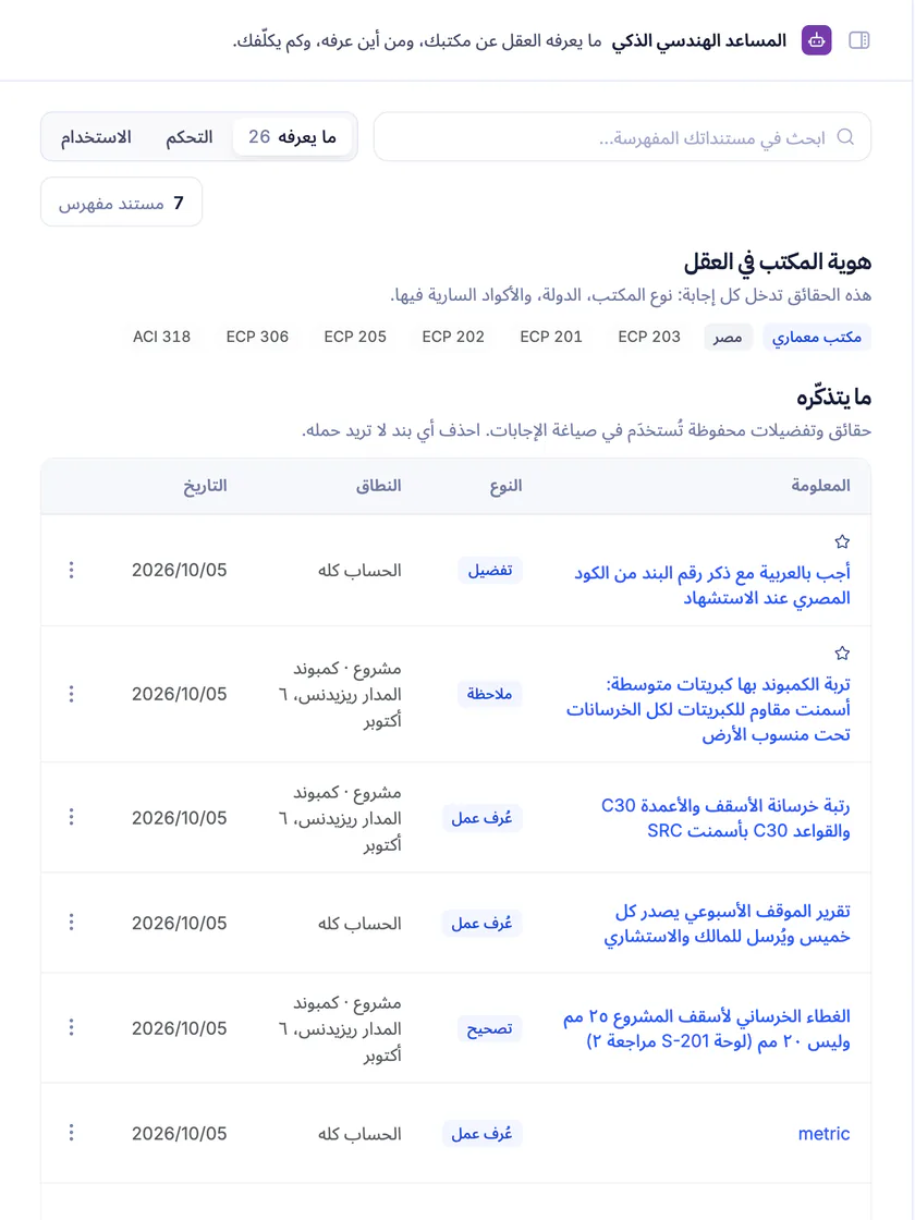 لقطة شاشة من تعمير: المستندات المفهرسة ومصادر العقل واستهلاكه