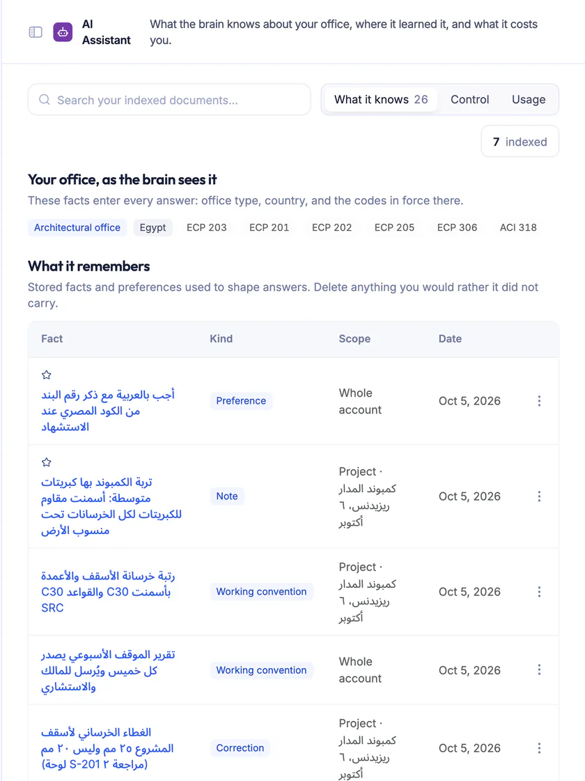 Ta3mir screenshot: the Brain's indexed documents, sources and usage