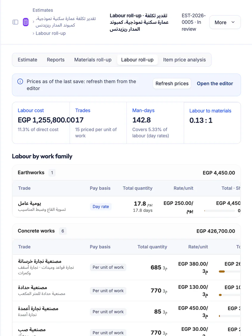 Ta3mir screenshot: the labour roll-up grouped by trade