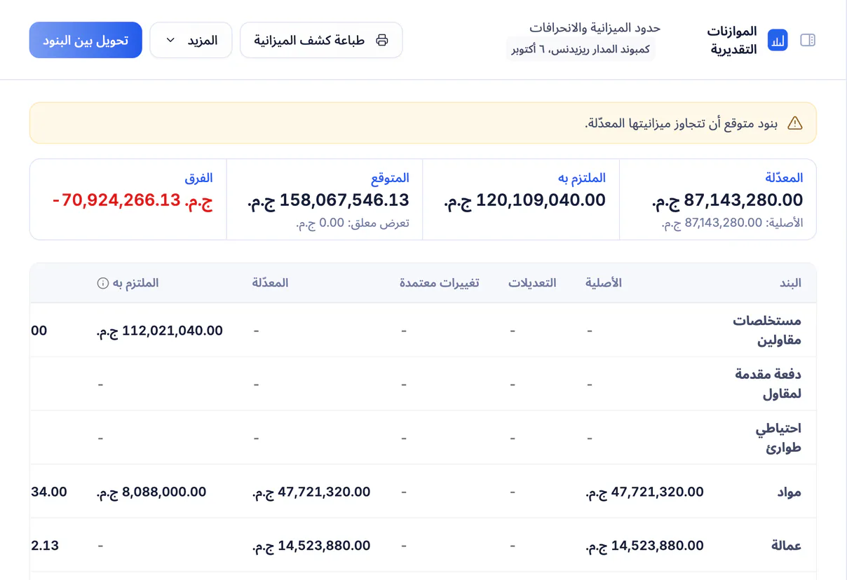 لقطة شاشة من تعمير: الموازنة مقابل الفعلي والملتزم به مع التحويلات بين البنود