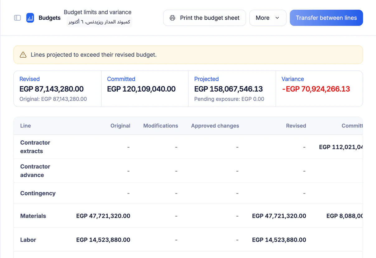 Ta3mir screenshot: budget against actual and committed, with transfers between lines