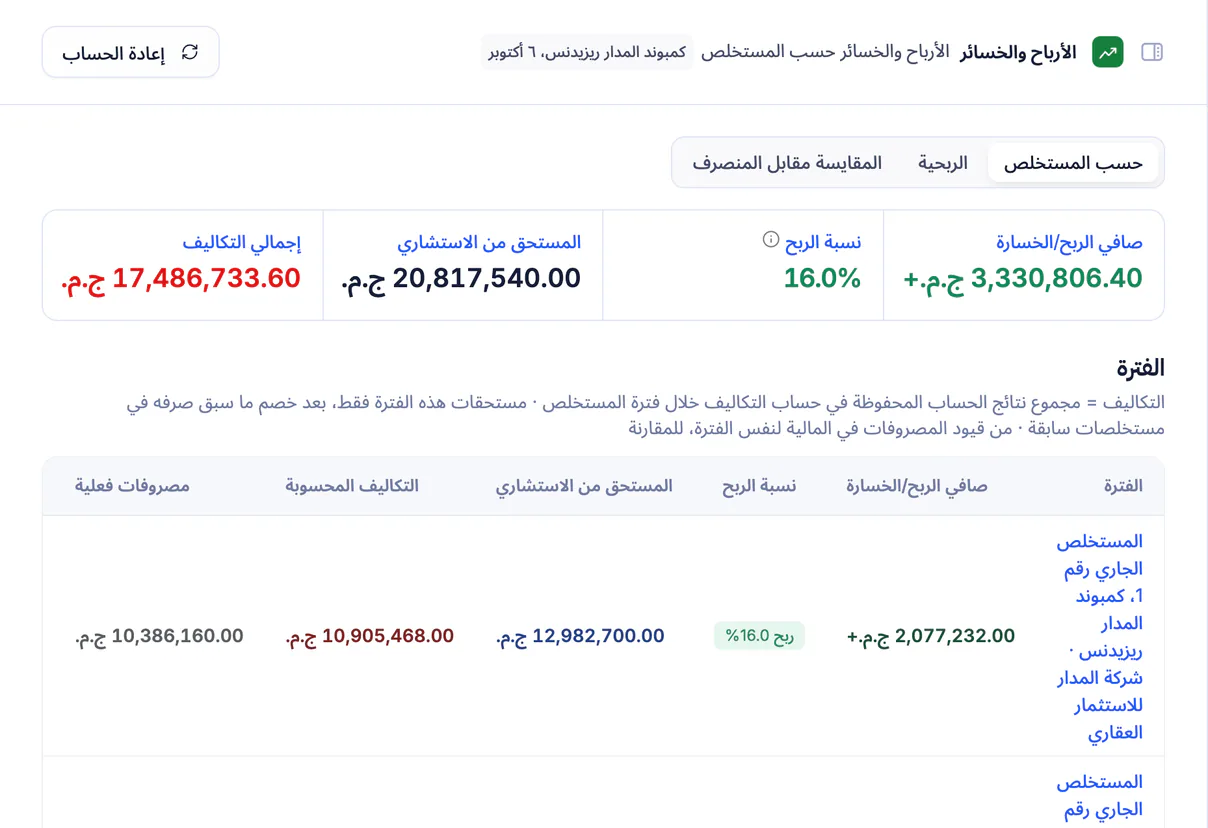 لقطة شاشة من تعمير: الربح والخسارة لكل مستخلص والمقايسة مقابل المنصرف