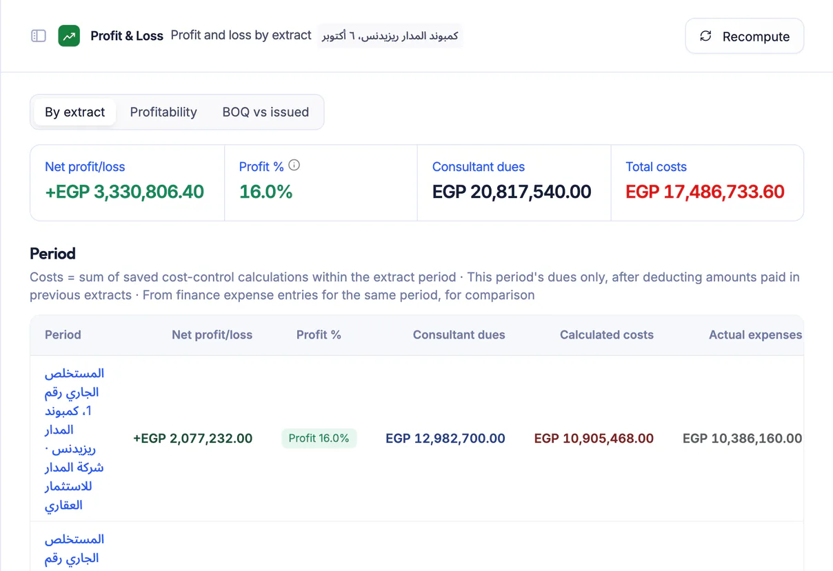 Ta3mir screenshot: profit and loss per certificate, BOQ against spend