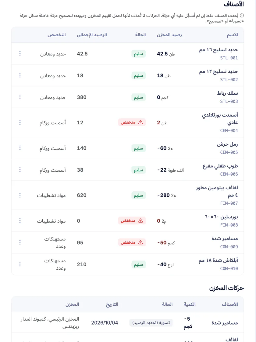 لقطة شاشة من تعمير: أرصدة الأصناف وحدود الطلب