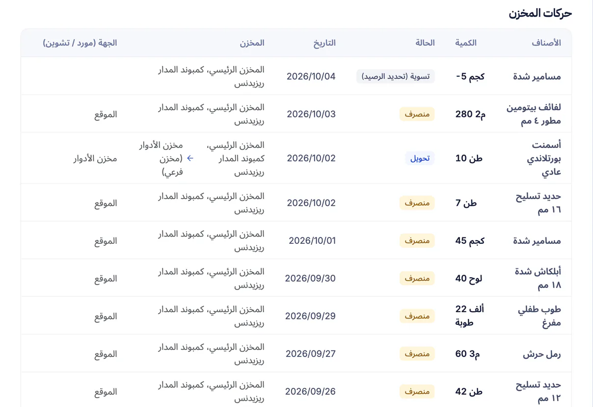 لقطة شاشة من تعمير: حركات الوارد والمنصرف والتحويل بين المخازن
