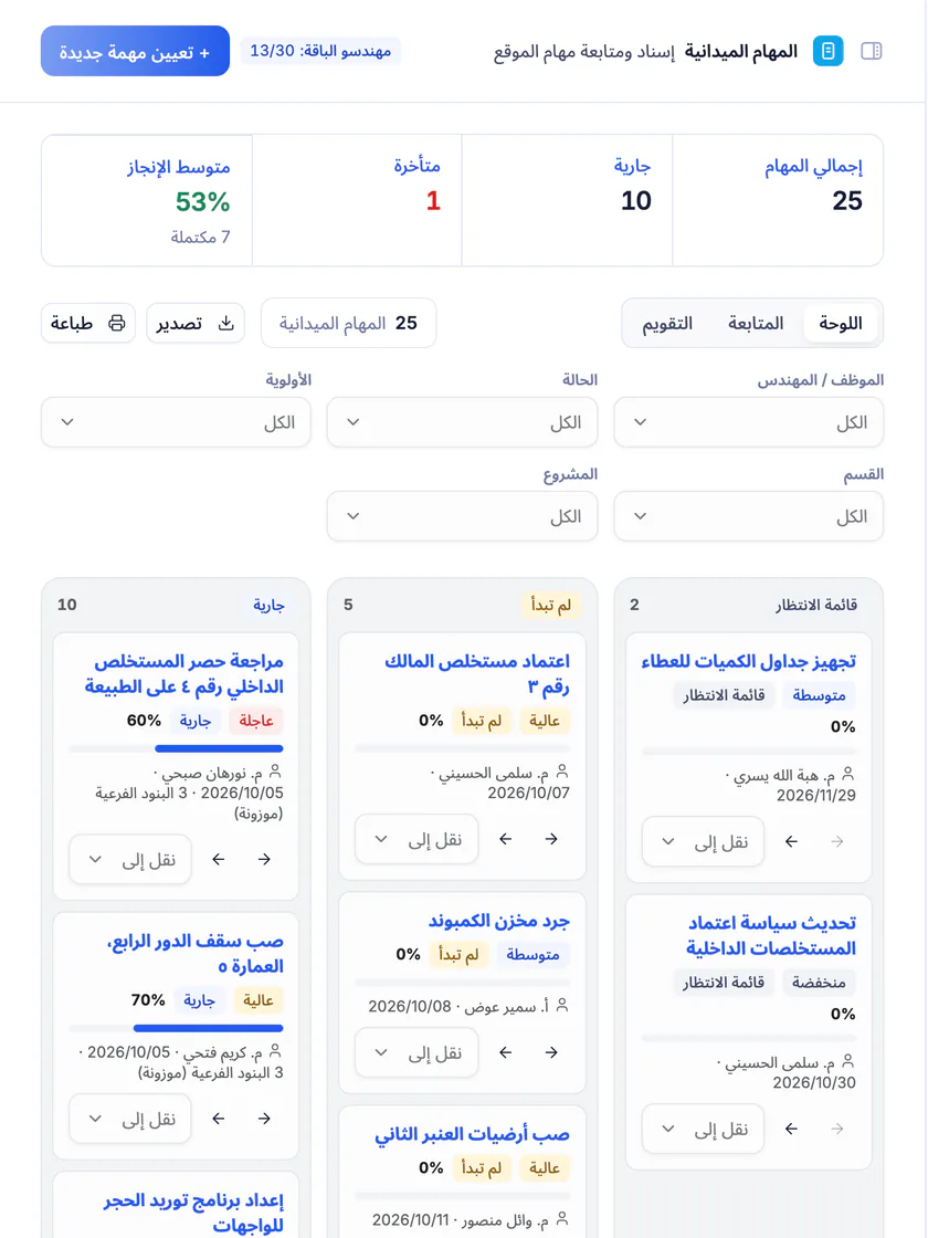 لقطة شاشة من تعمير: المهام الميدانية المسندة والمتأخرة ونسب إنجازها