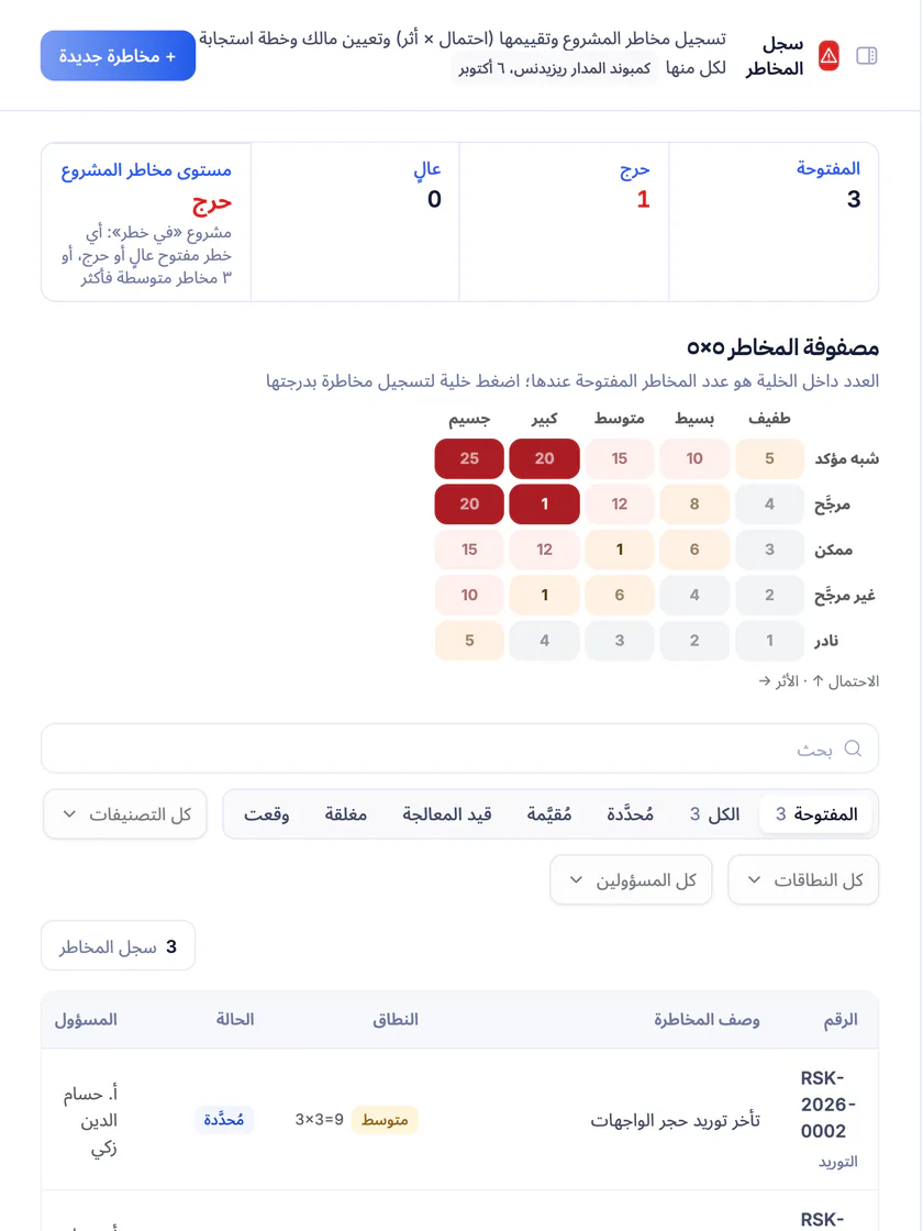 لقطة شاشة من تعمير: سجل المخاطر بالاحتمال والأثر والمسؤول وخطة التخفيف