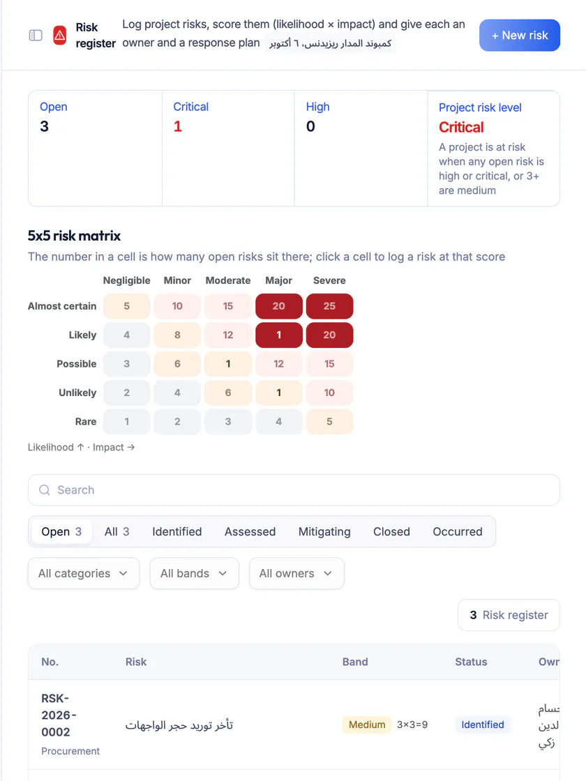 Ta3mir screenshot: risk register with likelihood, impact, owner and mitigation