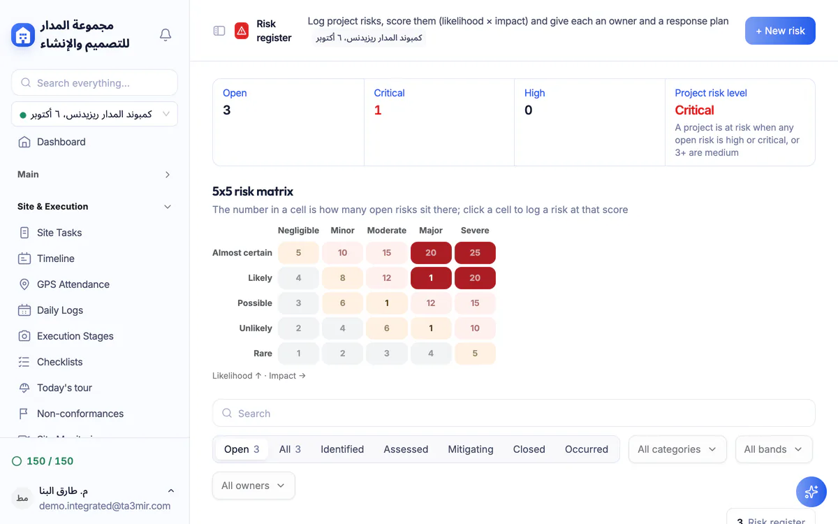 Ta3mir screenshot: the project risk register with its likelihood and impact matrix