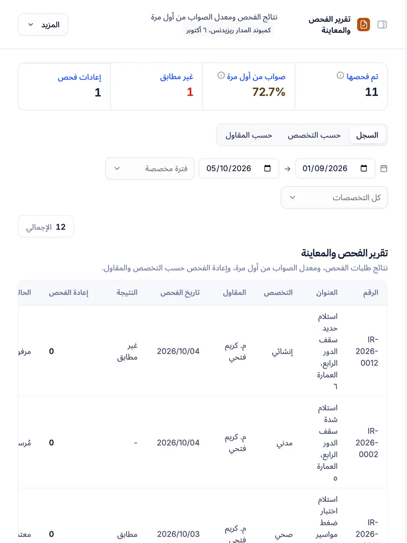 لقطة شاشة من تعمير: تقرير نتائج الفحص ومعدل الصواب من أول مرة وإعادة الفحص