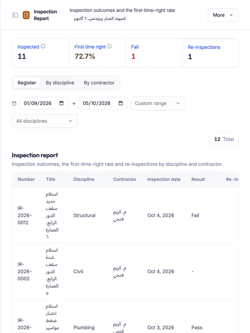 Ta3mir screenshot: inspection results with the first-time-right rate and re-inspections