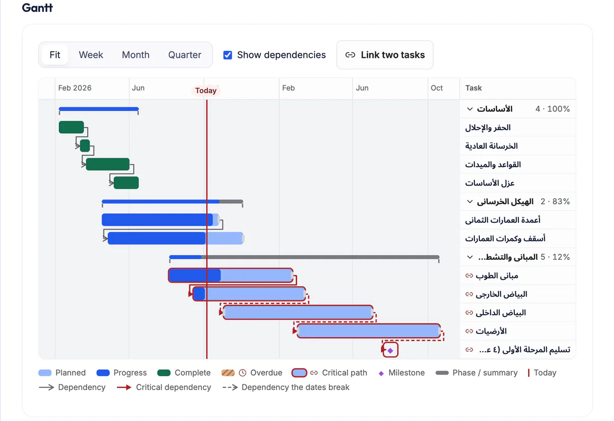Ta3mir screenshot: Gantt and critical path that update with every edit